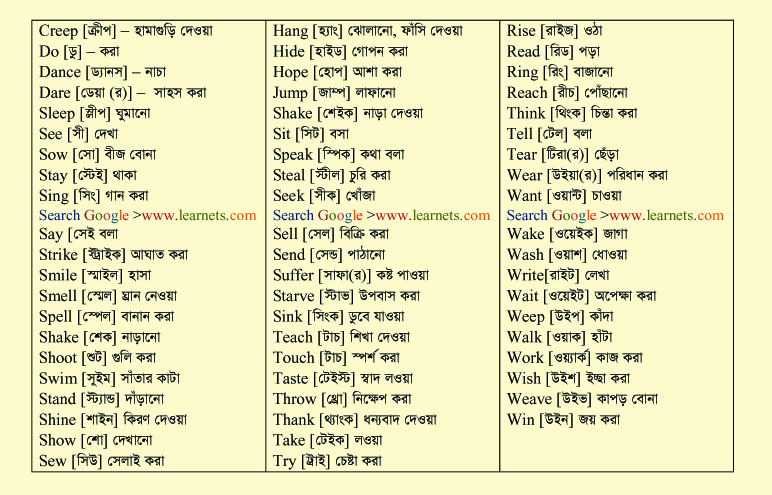 wait - Bengali Meaning - wait Meaning in Bengali at english-bangla.com |  wait শব্দের বাংলা অর্থ